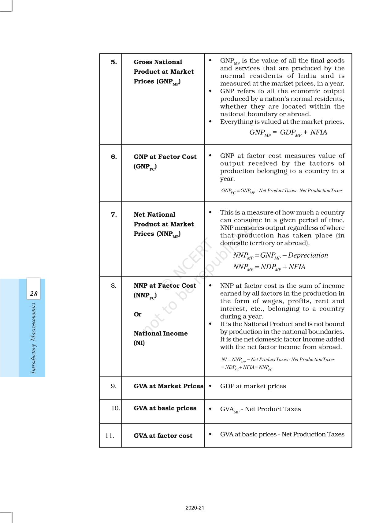 National Income Accounting - NCERT Book of Class 12 Introductory ...