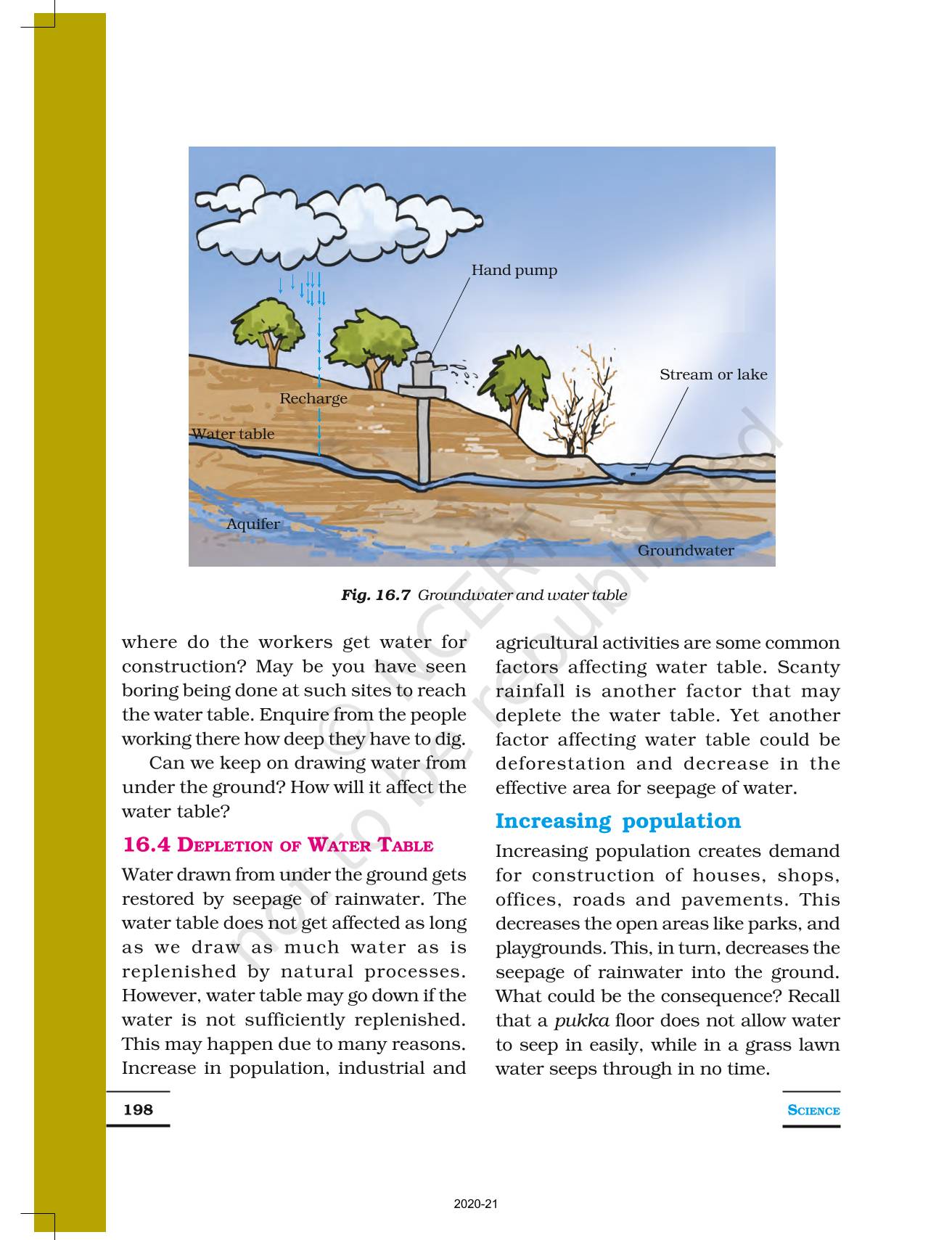 Water A Precious Resource - NCERT Book of Class 7 Science